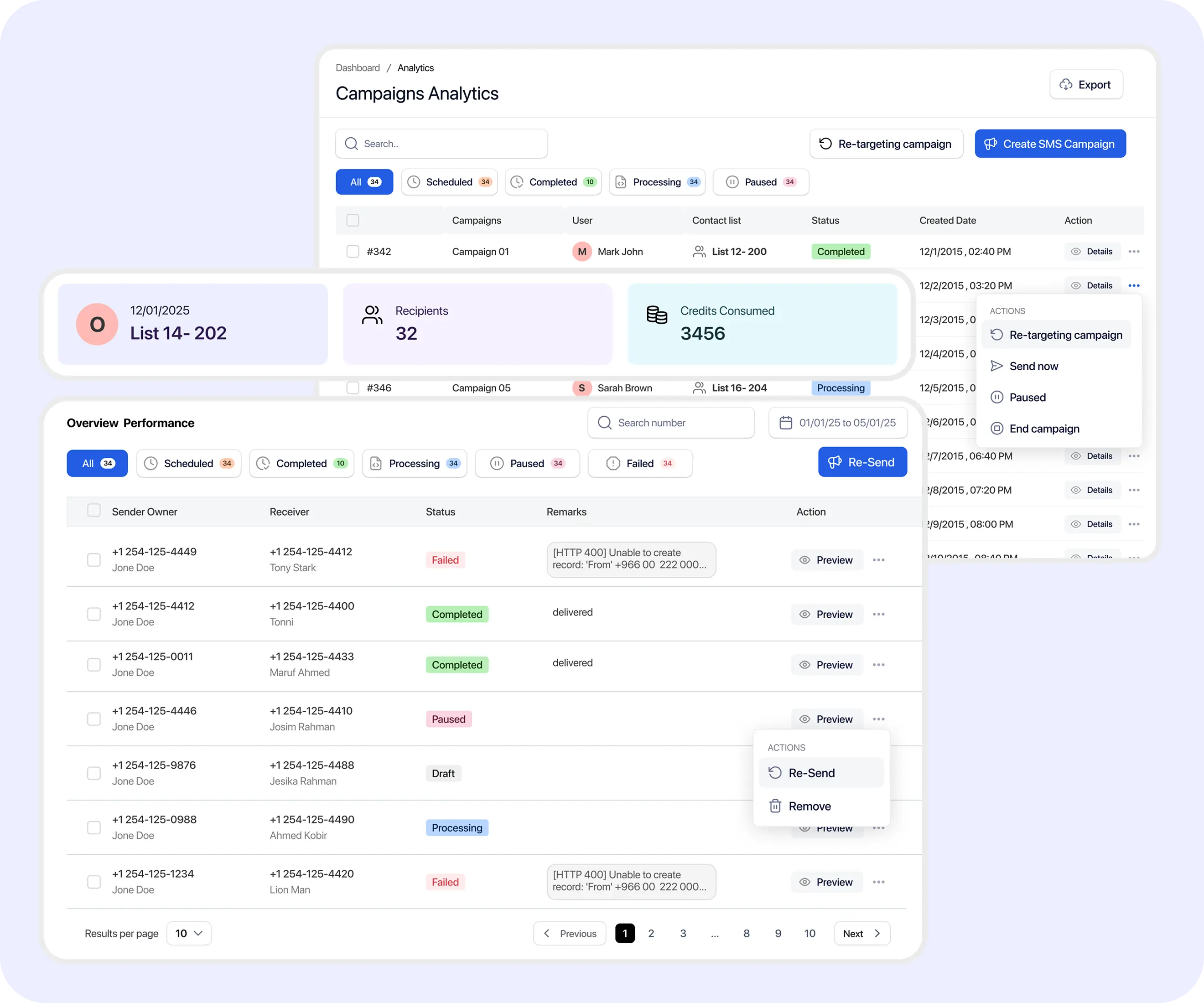 TextTorrent SMS analytics dashboard showing campaign activity, delivery statuses, and replies
