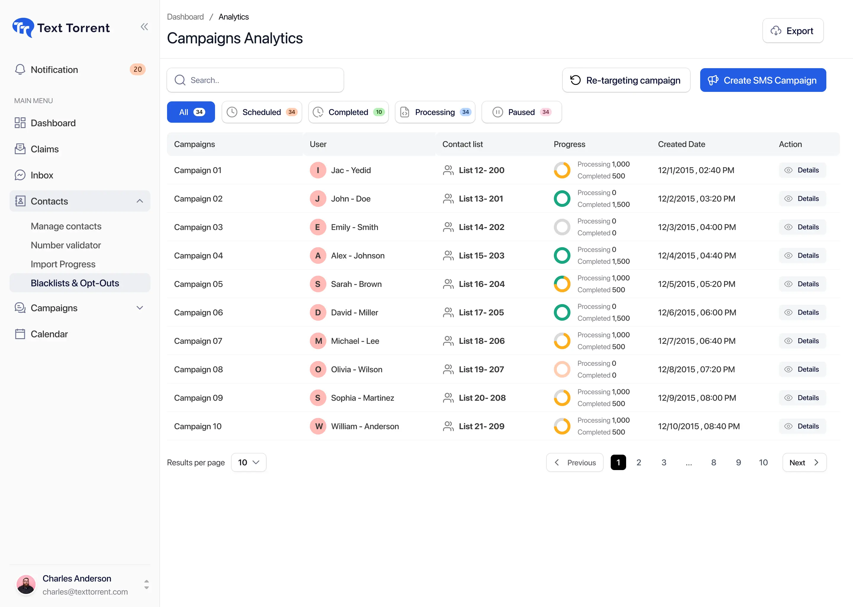 TextTorrent SMS retargeting interface showing campaign audience options